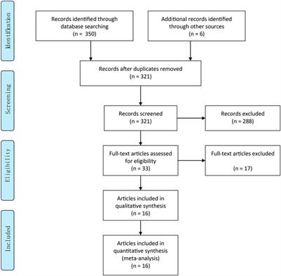 Association of Mineralocorticoid Receptor Antagonists With the Mortality and Cardiovascular Effects in Dialysis Patients: A Meta-analysis